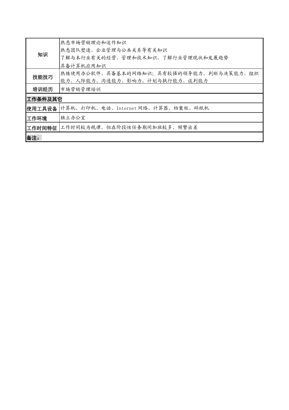 化妆品公司市场营销本部副本部长（分管南方区）岗位说明书_第3页