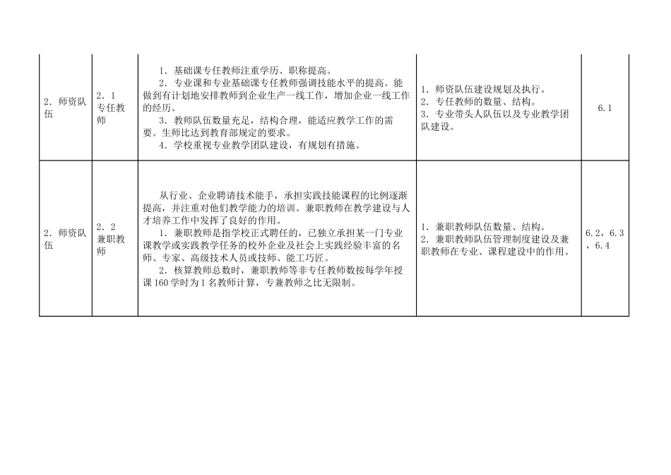 广西高等职业院校人才培养工作评估指标体系_第3页