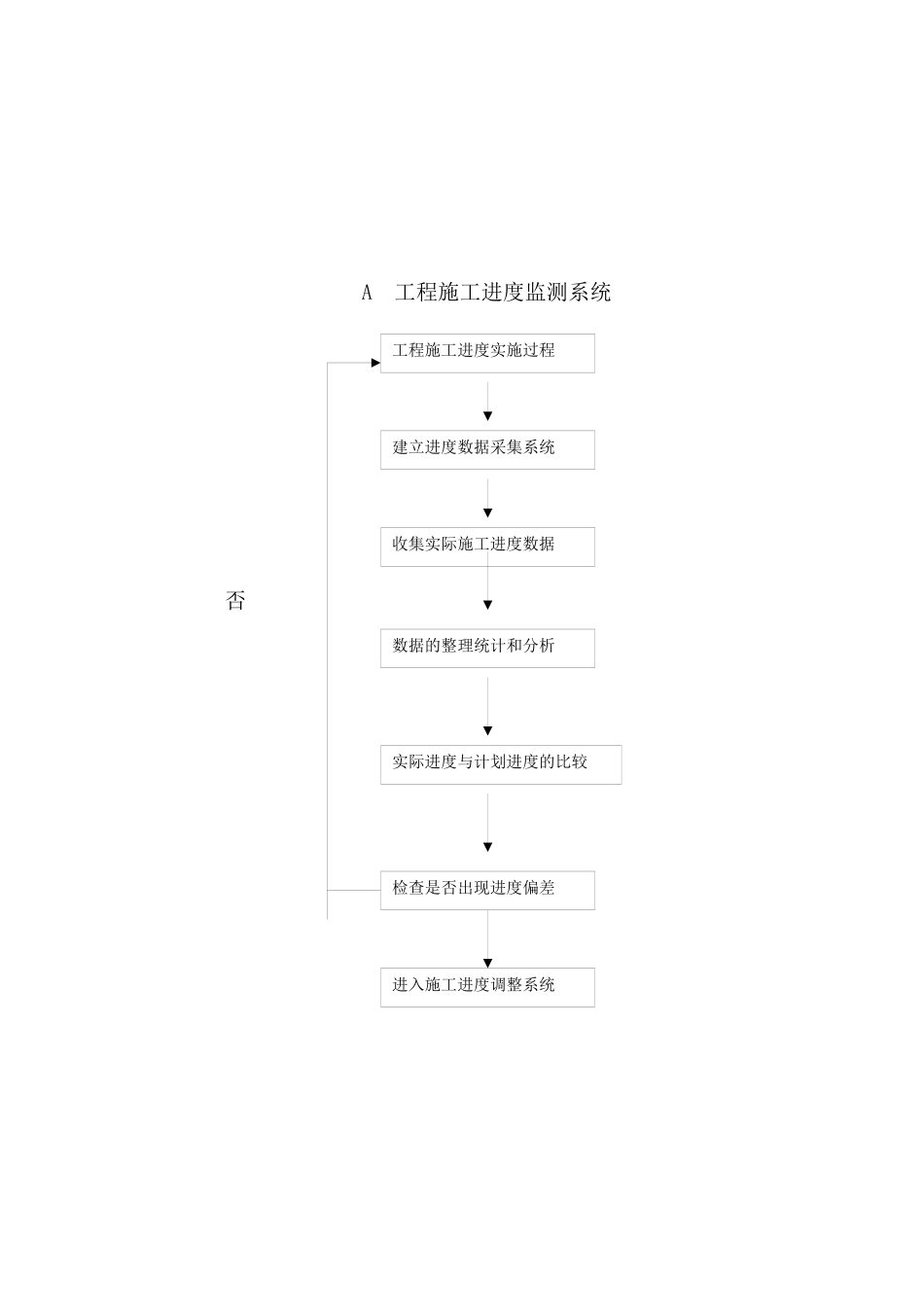 工程施工进度保证措施概述_第3页