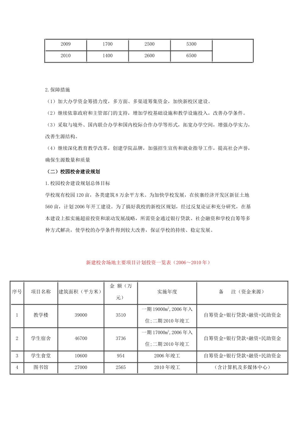 河南建设职业技术学院发展规划[1]_第3页
