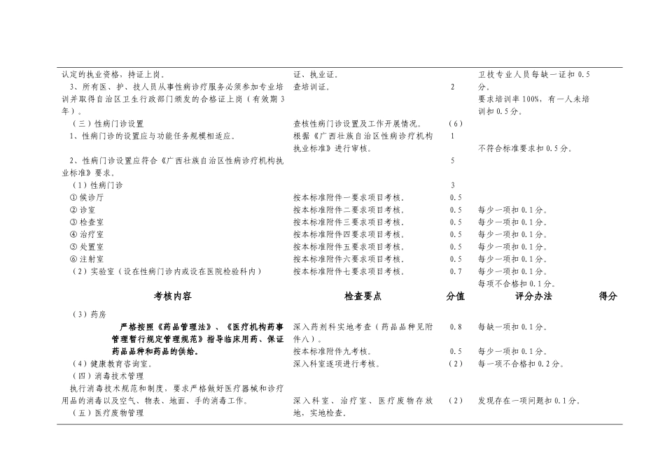 广西壮族自治区性病诊疗机构考核评分标准概述_第2页