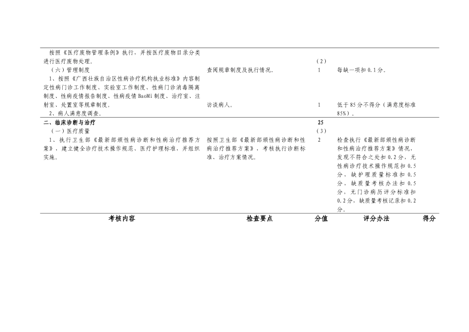 广西壮族自治区性病诊疗机构考核评分标准概述_第3页