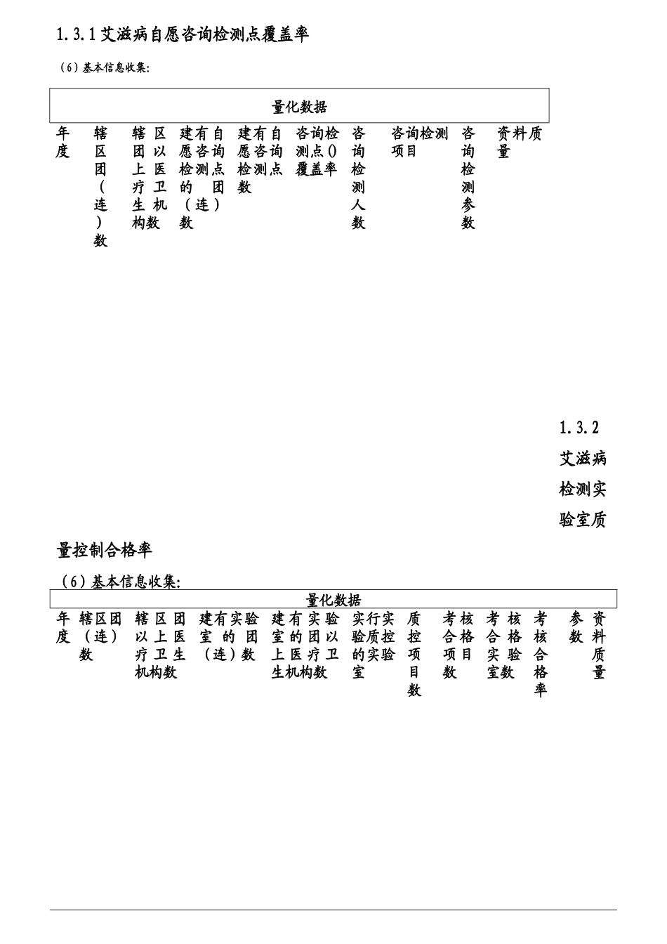 机构绩效考核表格_第1页