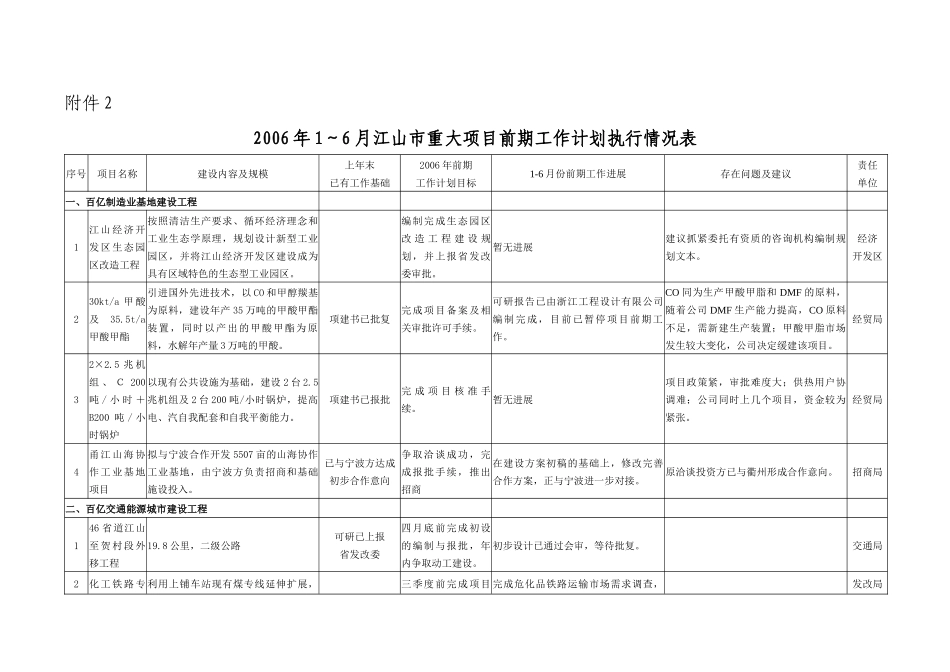 江山市重大项目前期工作计划执行情况通报_第1页