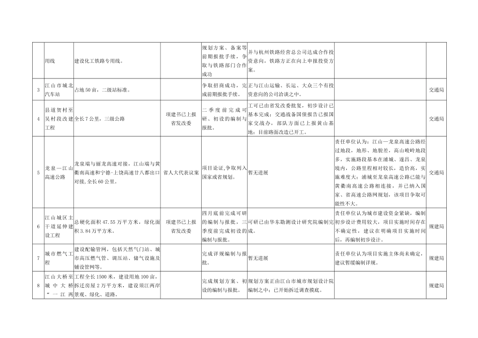 江山市重大项目前期工作计划执行情况通报_第2页