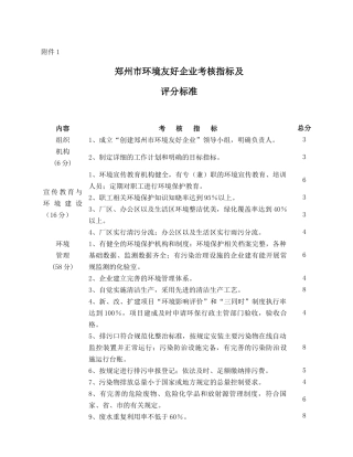 环境友好企业考核指标及评分标准