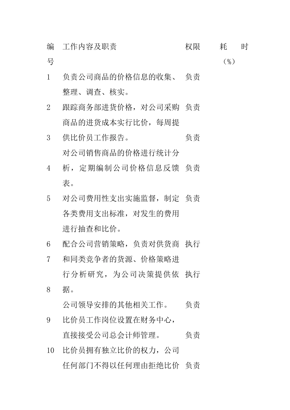 公司比价员岗位职责_第2页