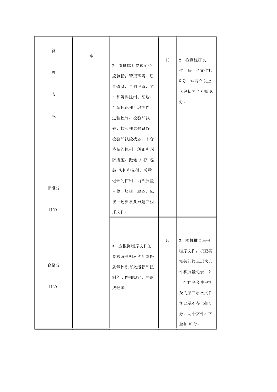 一次性使用无菌医疗器械产品(注、输器具)生产实施细则检查评分表_第3页