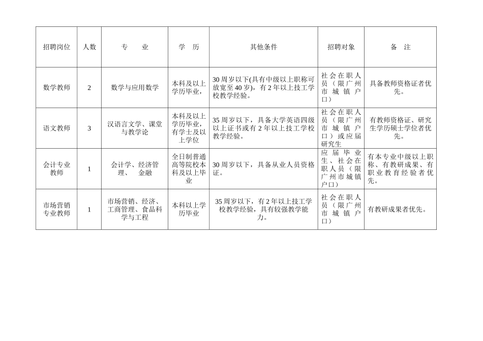 广州市公用事业高级技工学校公开招聘专业人员招聘岗位具备条件表_第3页