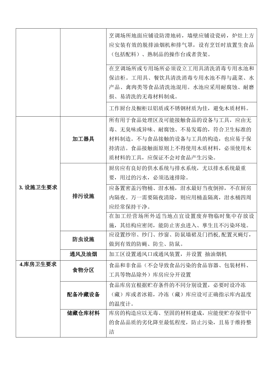 宿舍EHS(环境、健康、安全)_第2页
