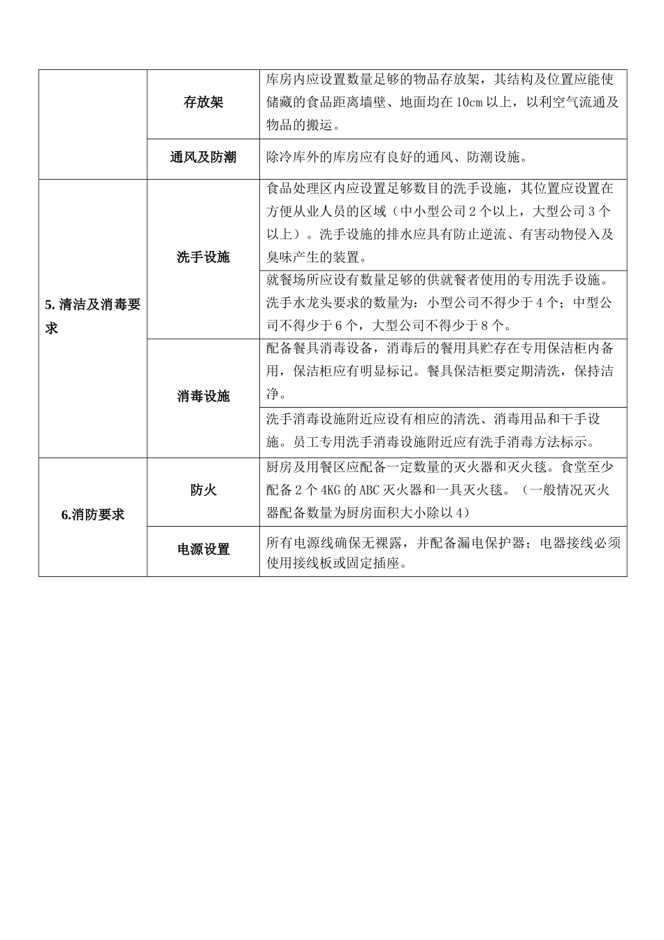 宿舍EHS(环境、健康、安全)_第3页