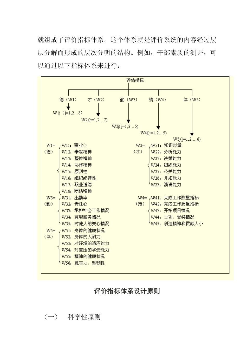 绩效评价指标体系设计原则及步骤_第3页