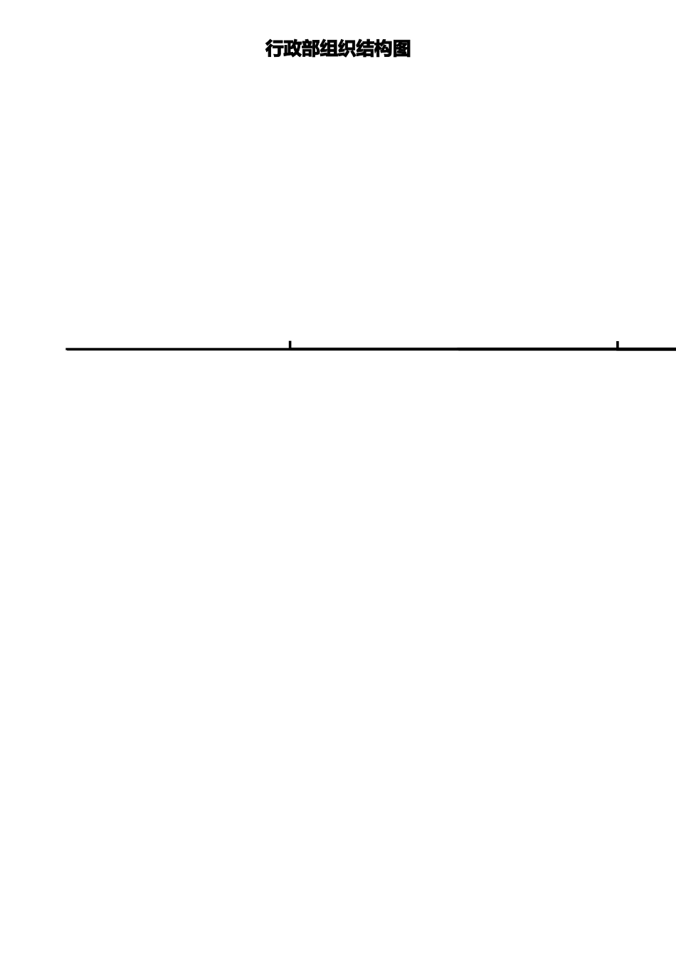 行政部绩效考核体系_第2页