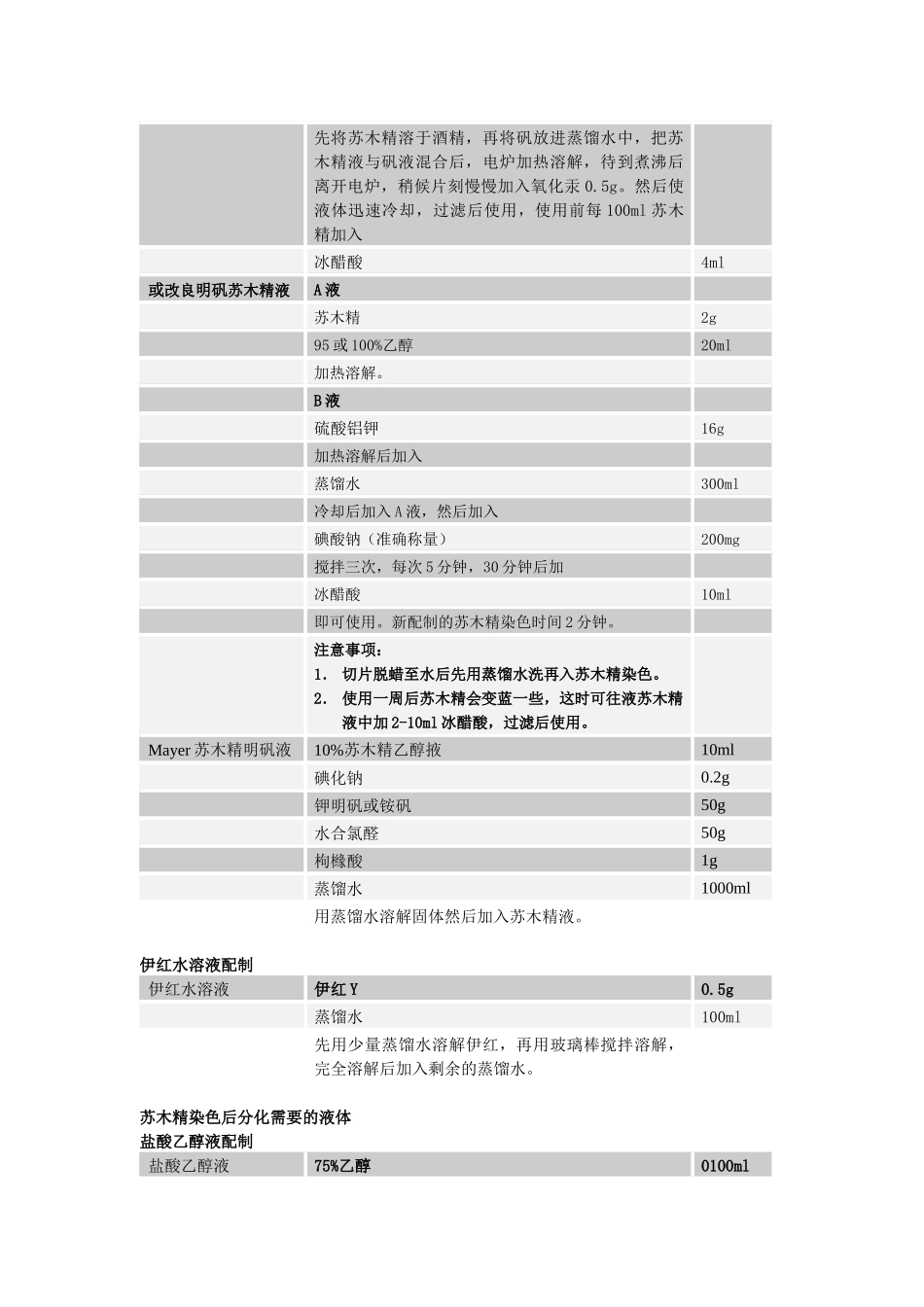 HE染色protocol_第2页