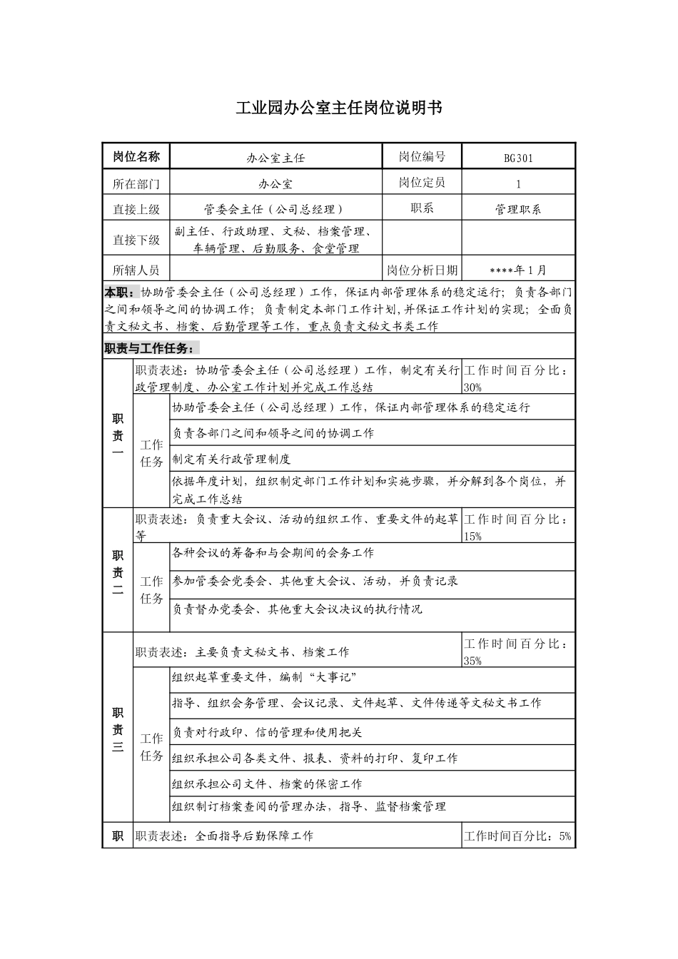 工业园办公室主任岗位说明书_第1页