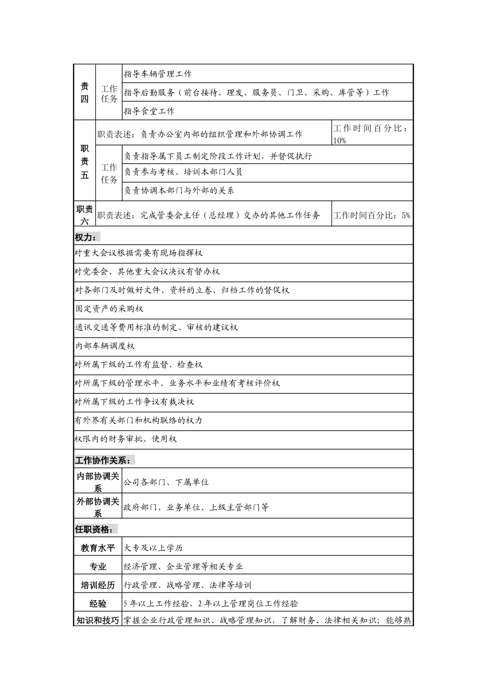 工业园办公室主任岗位说明书_第2页