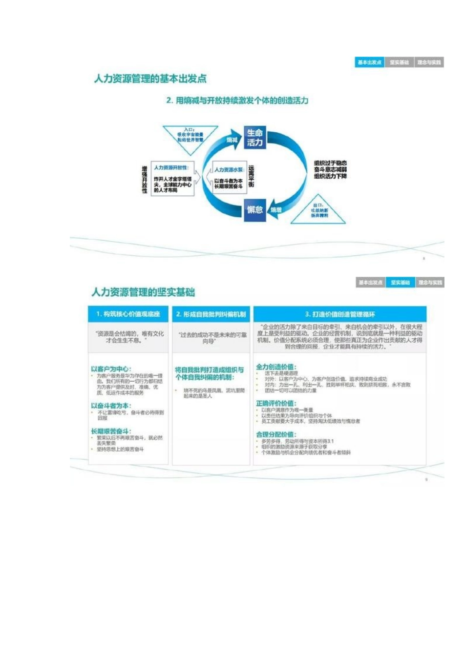 华为_人力资源管理纲要20_总纲(公开讨论稿)87张PPT大公开_第3页