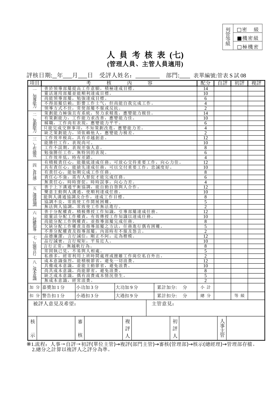 管表S试07人员考核表(七)(主管、管理人员适用)_第1页