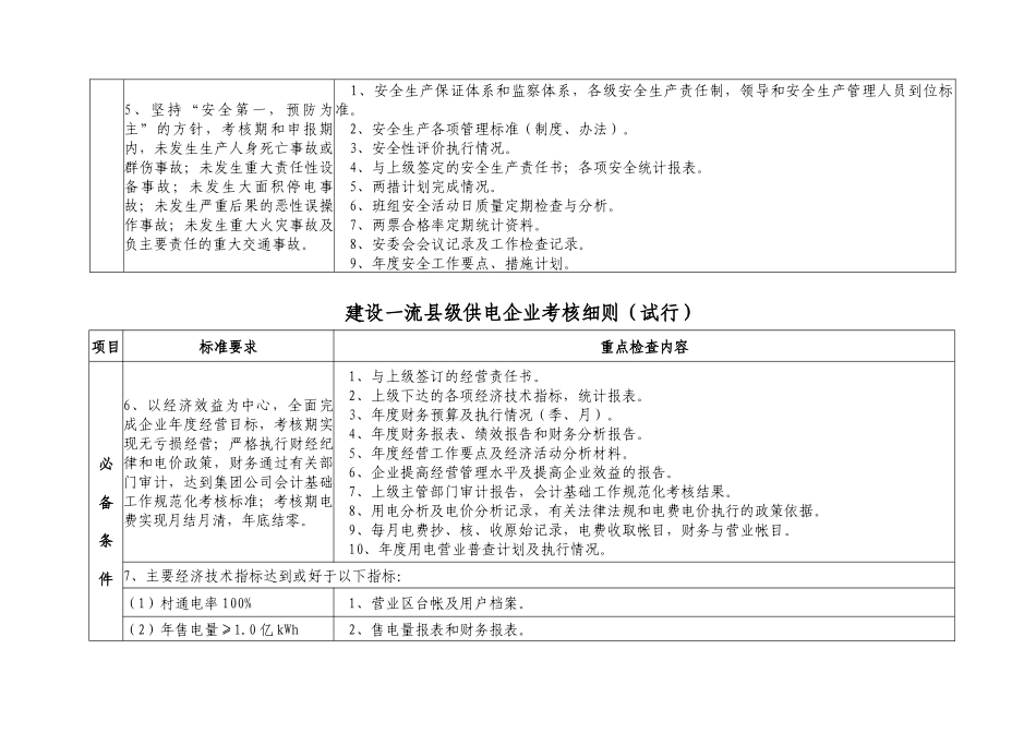 集团公司建设一流县级供电企业考核细则_第3页
