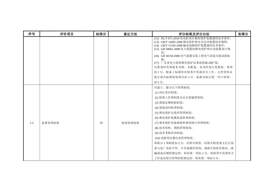 继电保护技术监督查评标准打分表_第2页