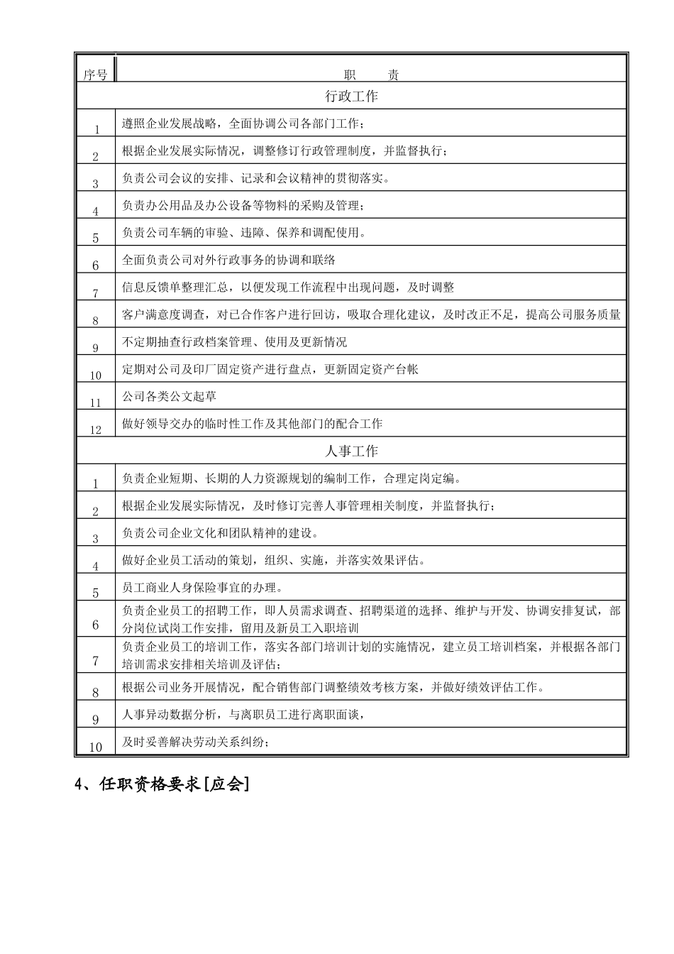 行政部岗位说明书_第2页