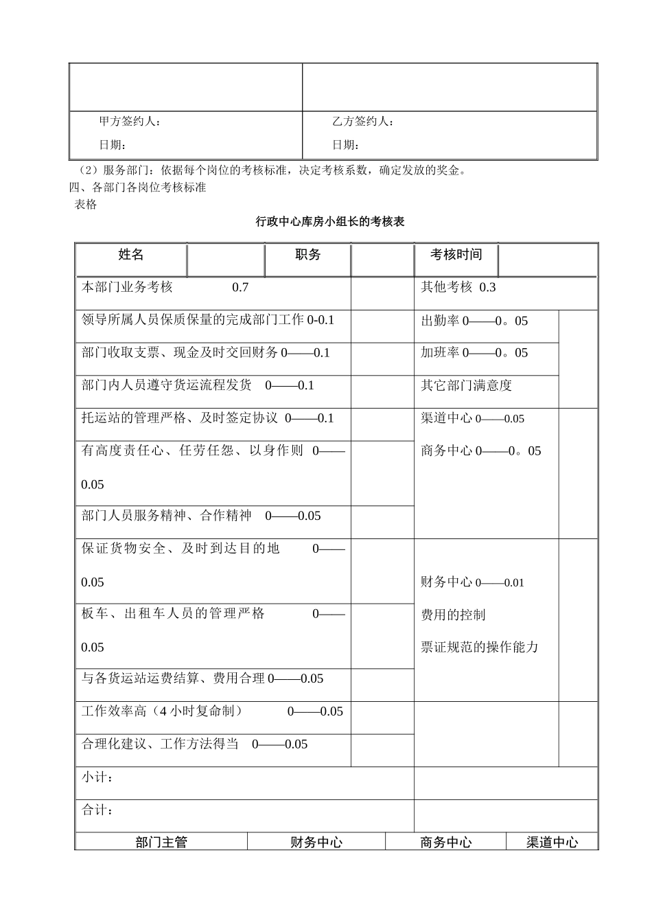 奖金考核办法_第2页