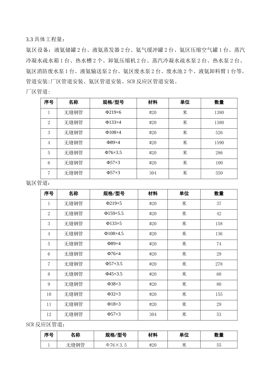 (凤台电厂一期2机组)氨区工艺及管道安装施工方案02_第3页