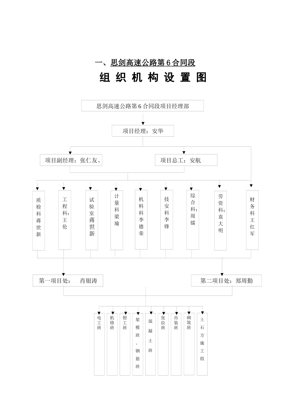合同段组织机构与岗位职责_第3页