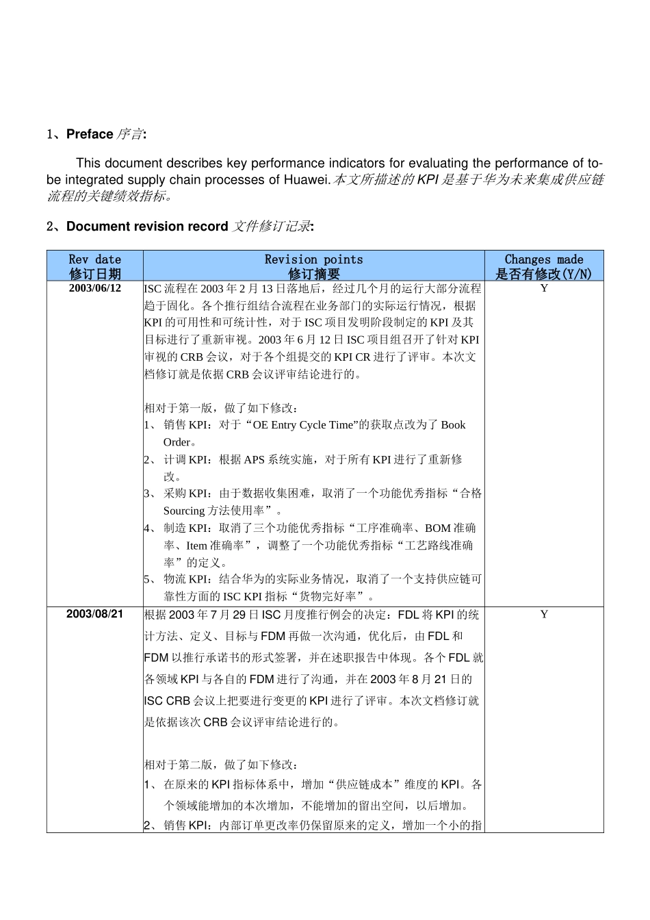 华为集成供应链KPI_Final_V21_ISC-INT-ZXP-XXXX0910_第2页