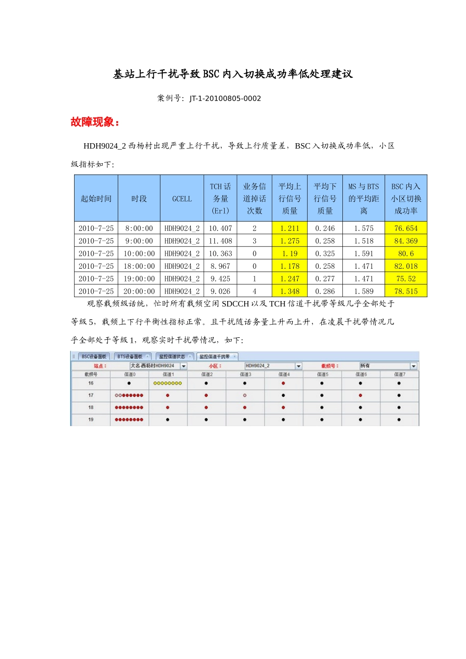 基站上行干扰导致BSC内入切换成功率低处理建议_第1页