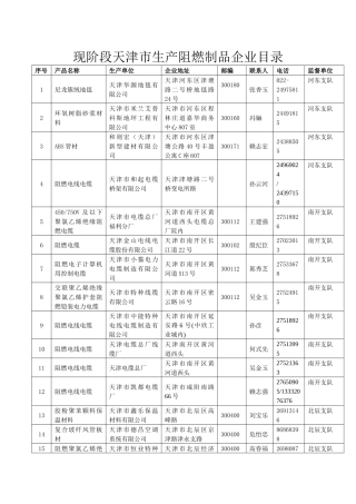 现阶段天津市生产阻燃制品企业目录