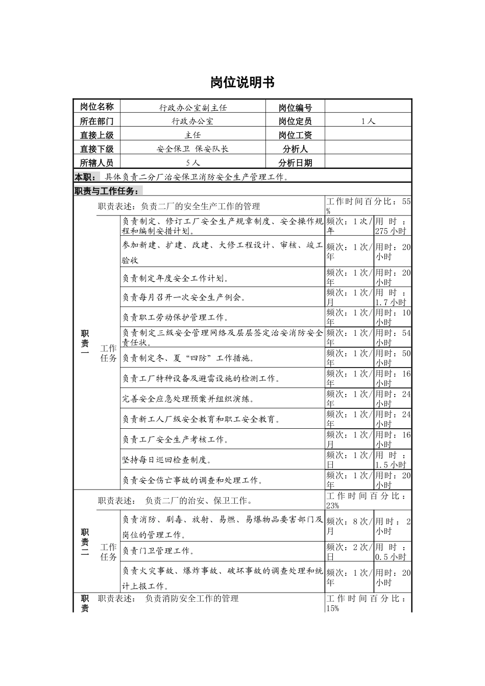 行政办公室副主任岗位说明书_第1页