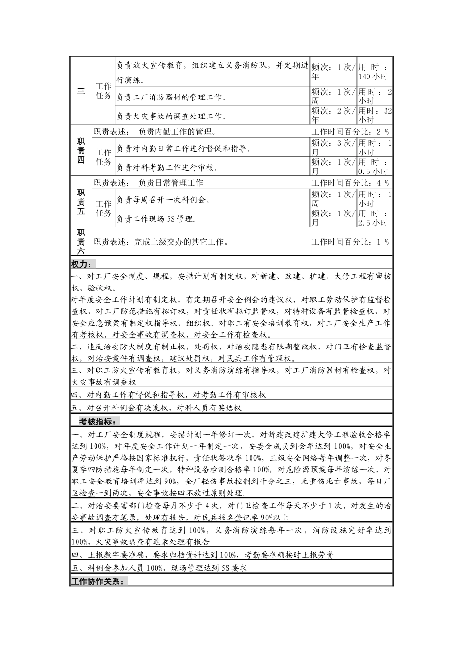 行政办公室副主任岗位说明书_第2页