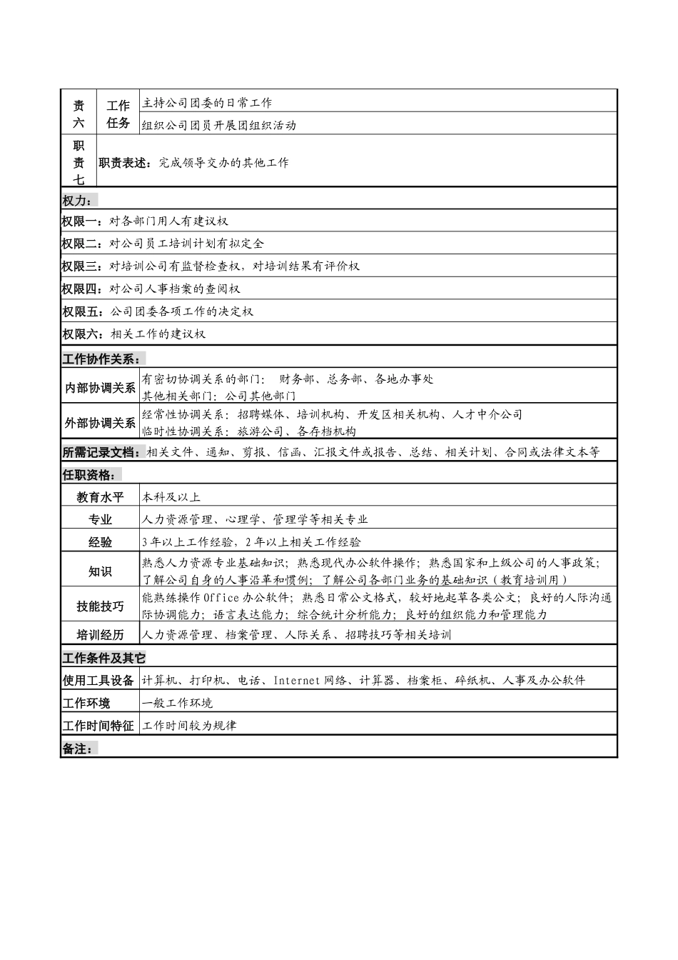 化妆品公司招聘培训岗岗位说明书_第2页