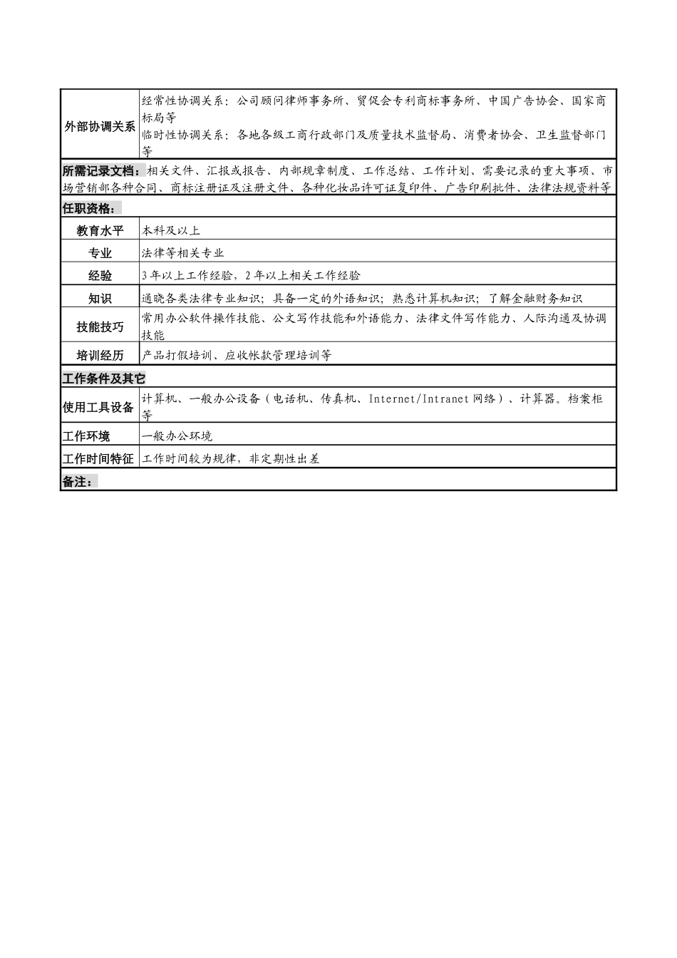 化妆品公司法务担当岗位说明书_第2页