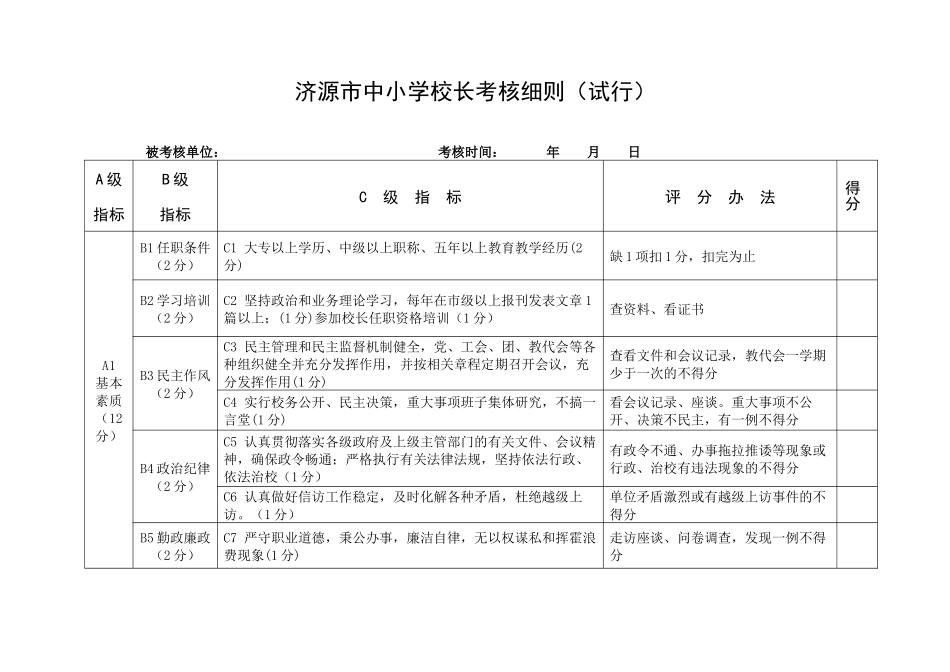 济源市中小学校长考核细则(试行)_第1页