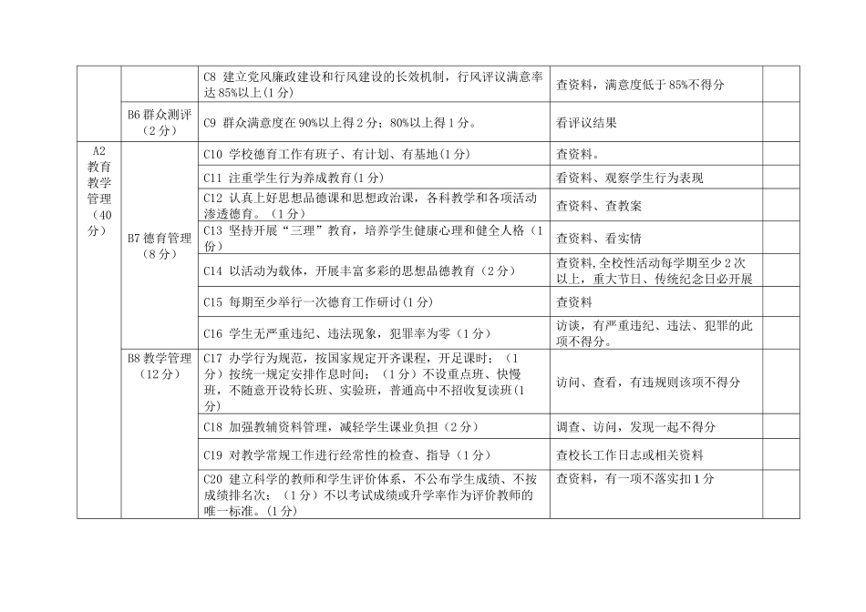 济源市中小学校长考核细则(试行)_第2页