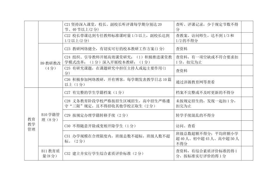 济源市中小学校长考核细则(试行)_第3页