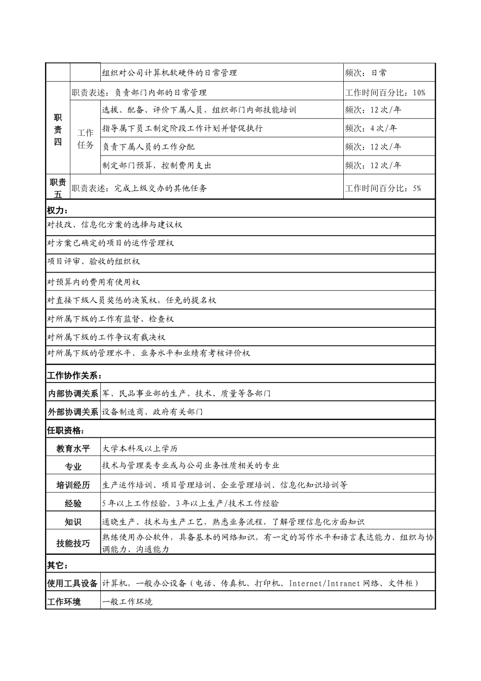 技术改造办公室主任职务说明书_第2页