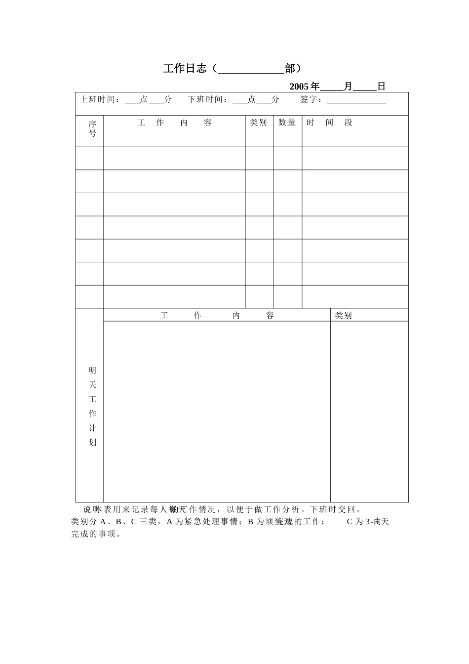 绩效管理课程2职位说明书_第1页