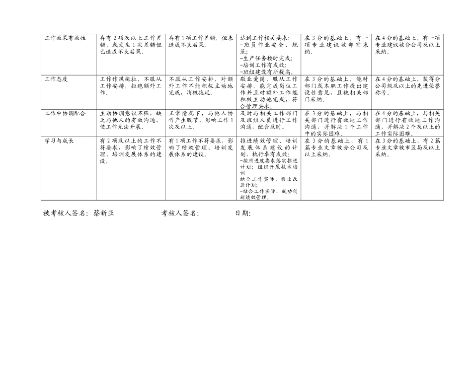 远动班长(定稿)_第3页
