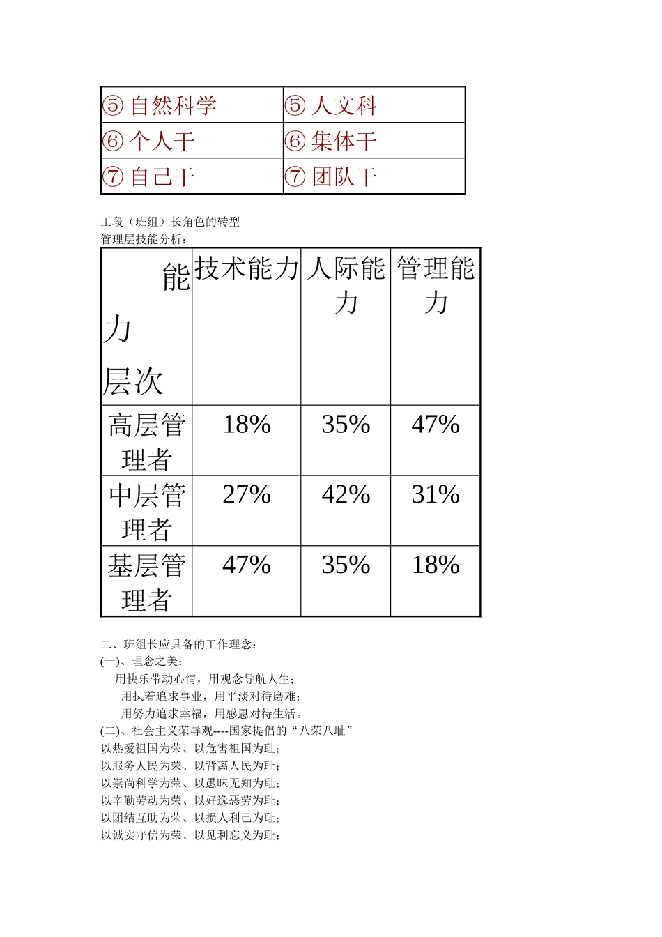 工段长管理培训_第3页