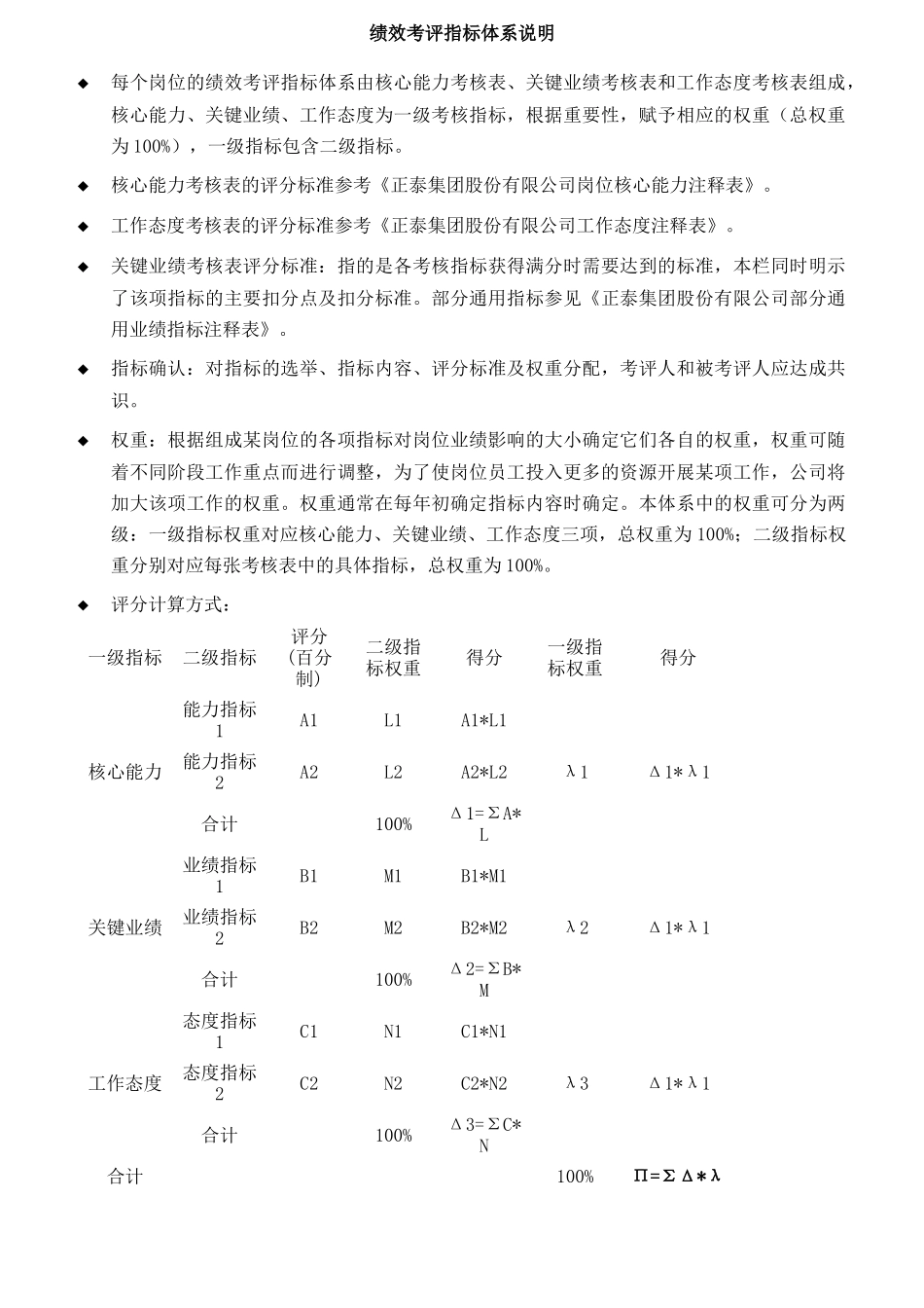 绩效考评指标体系及指标注释表范本)_第3页