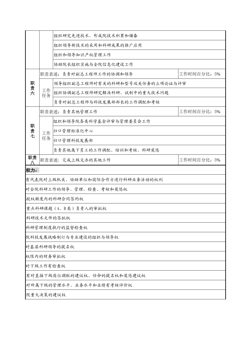 航材院总工程师职务说明书_第2页