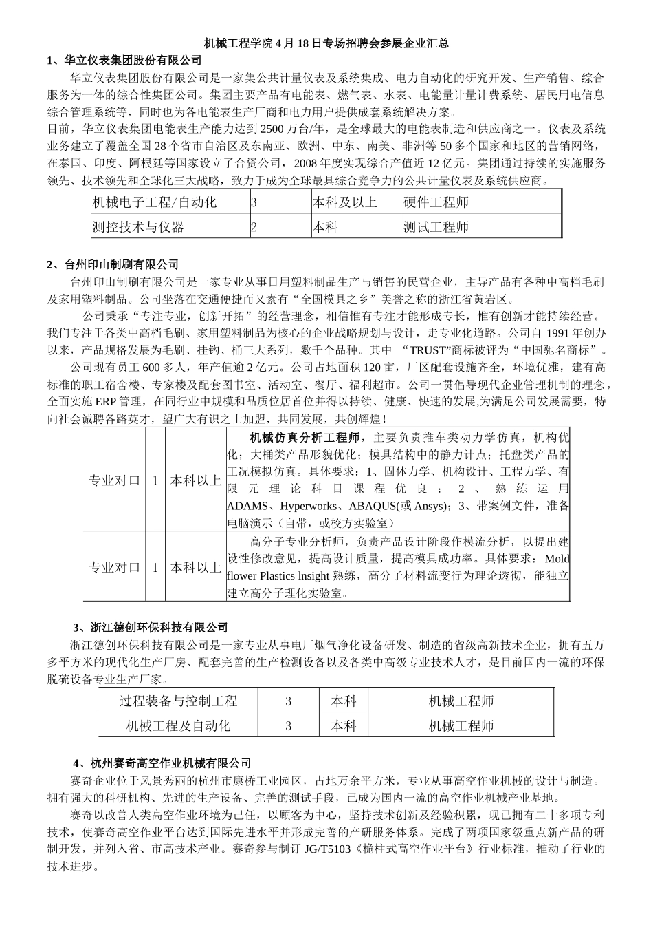 机械工程学院4月18日专场招聘会参展企业汇总_第1页