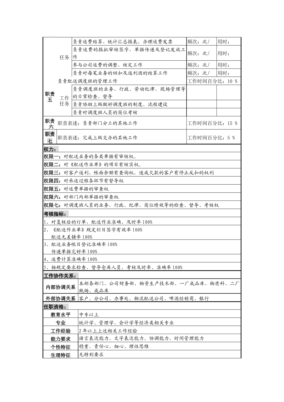 某啤酒企业配送调度班长岗岗位说明书._第2页