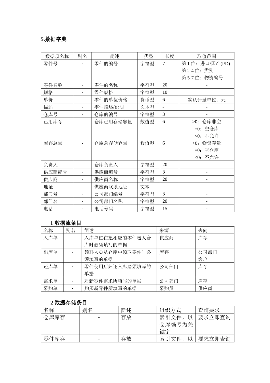 仓库管理数据库设计 李峰_第2页
