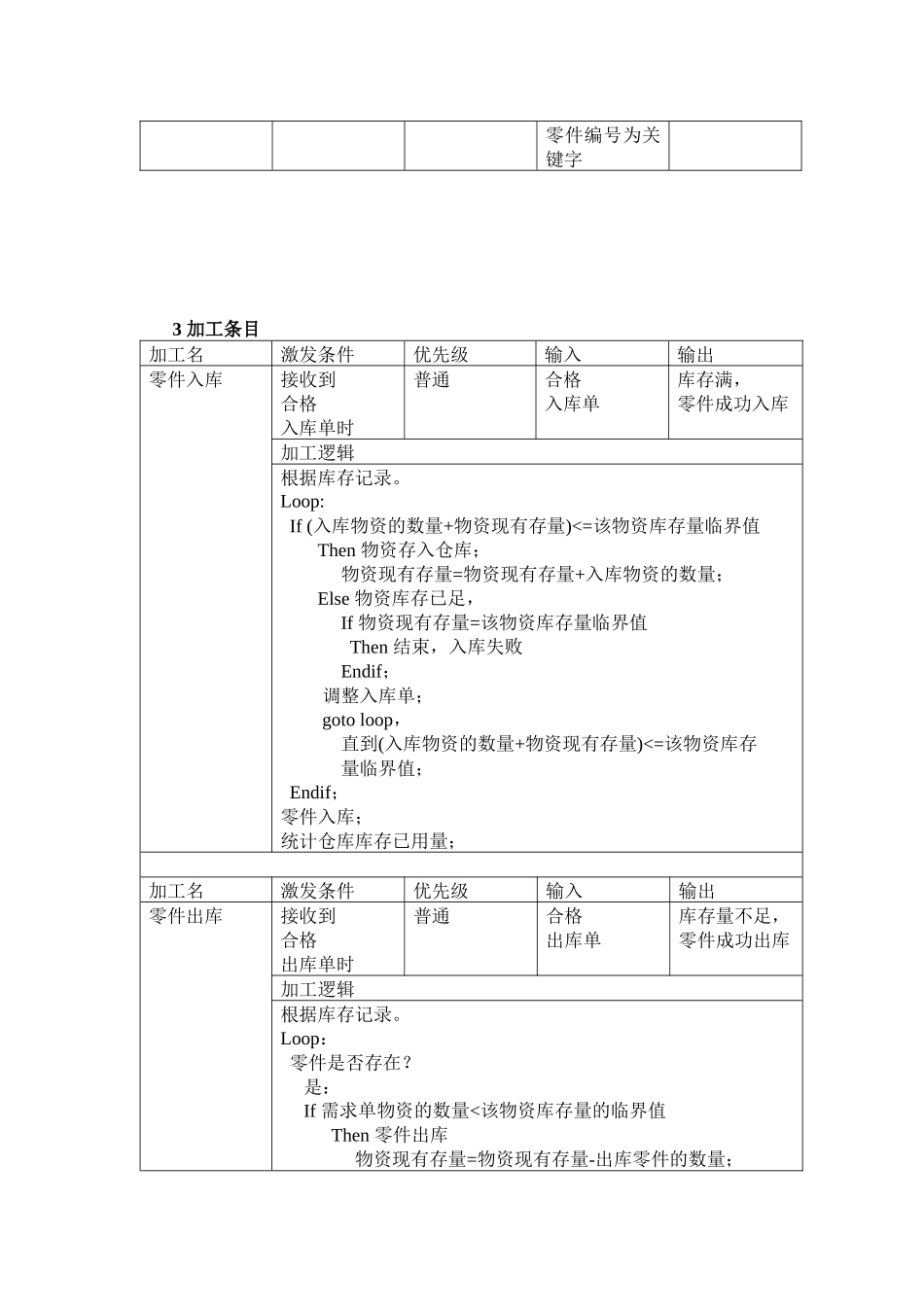 仓库管理数据库设计 李峰_第3页