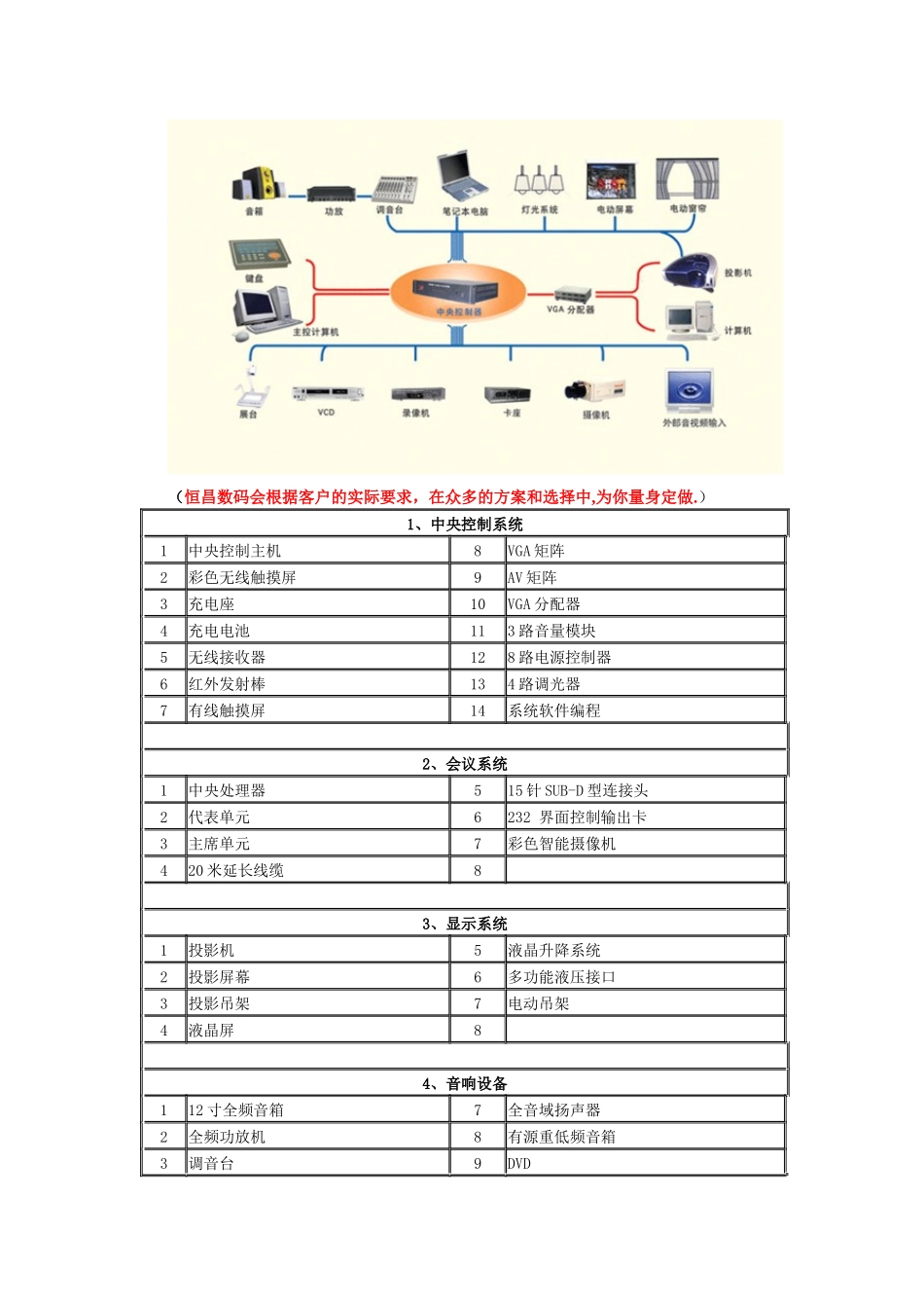 广州恒昌数码电教与会议设备产品介绍_第3页