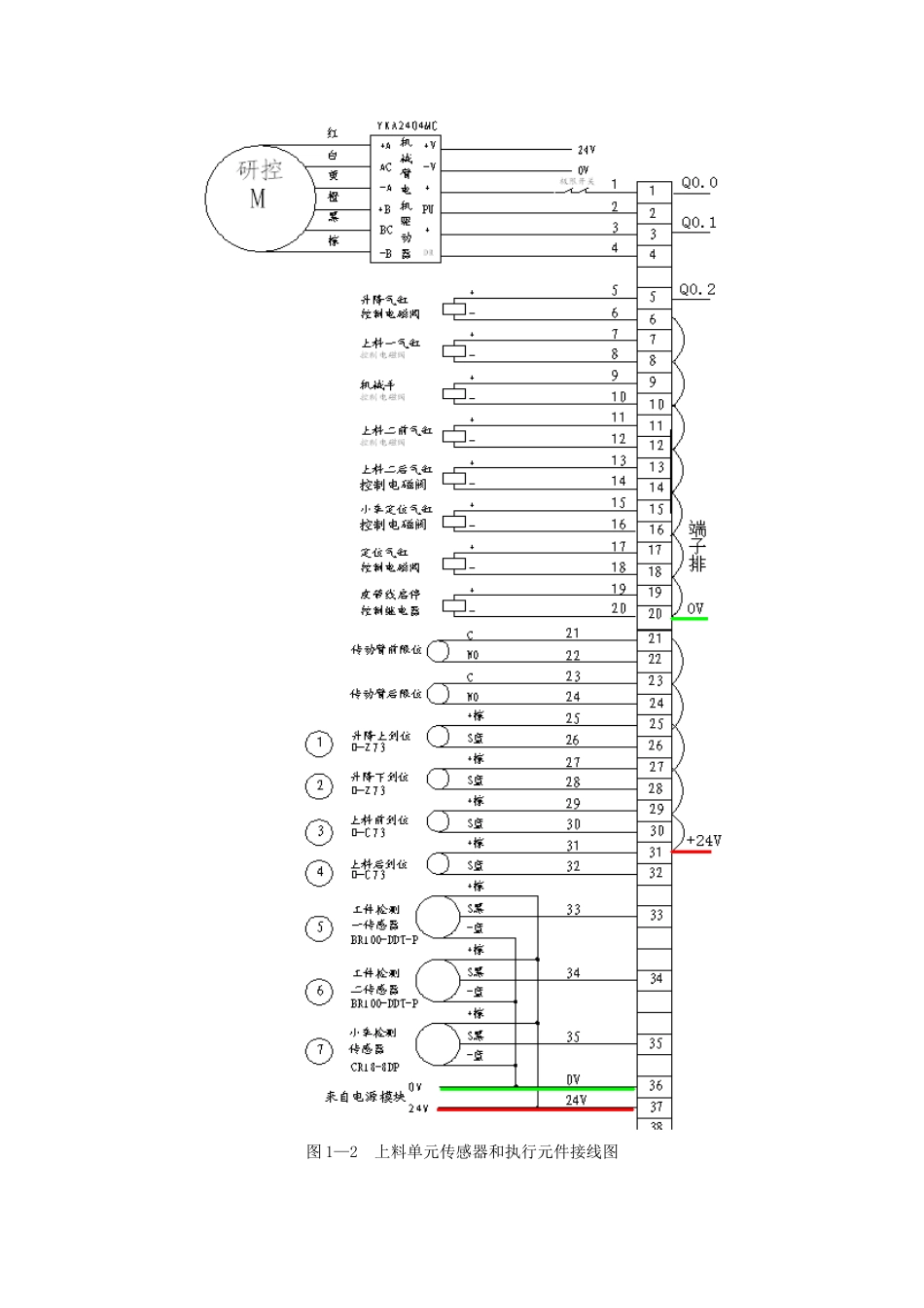 PLC柔性生产线_第3页